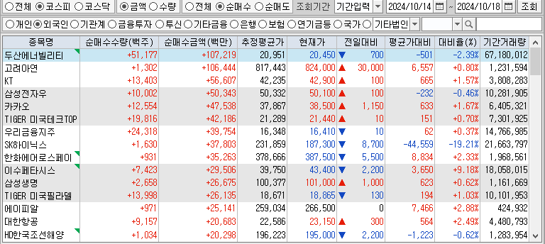 주간 코스피 외국인 순매수