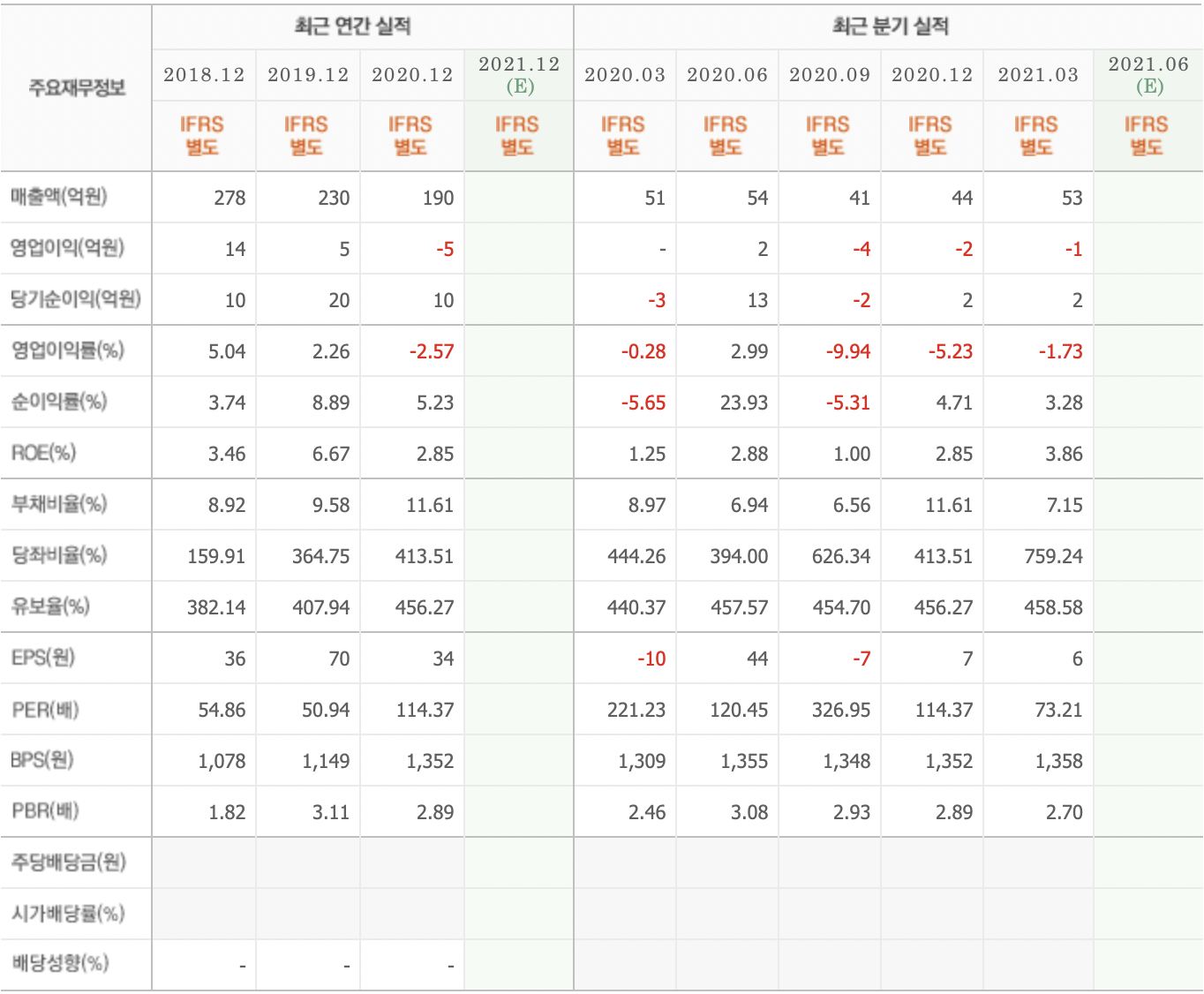 제일바이오 기업실적