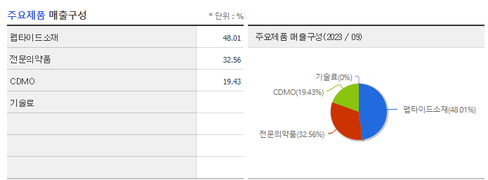 펩트론_주요제품