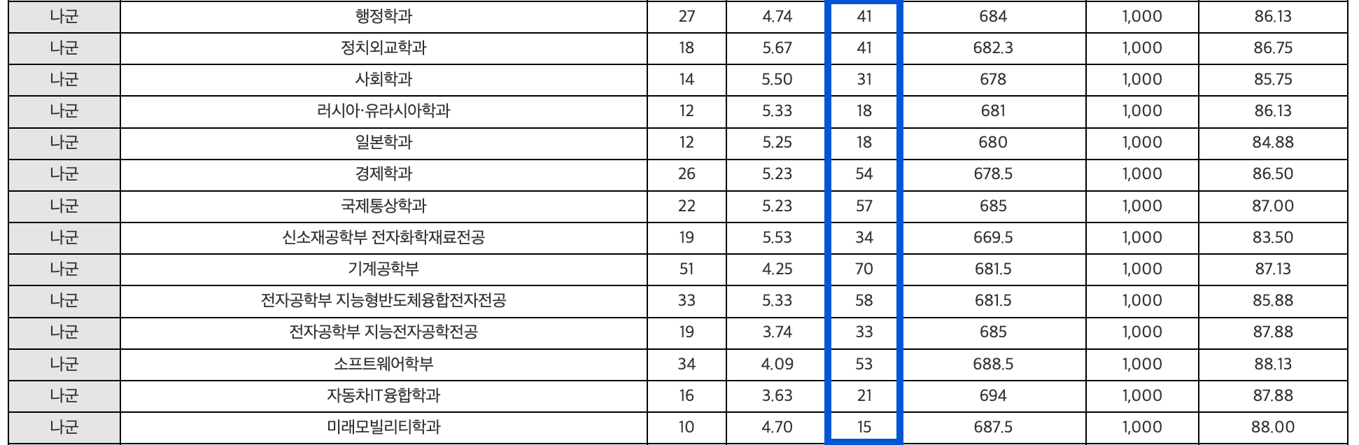 2024 국민대 정시 충원인원