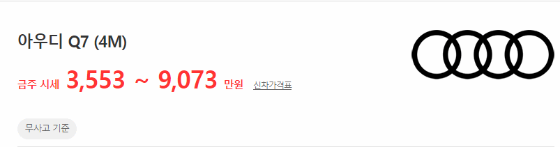 Q7(4M) 중고차