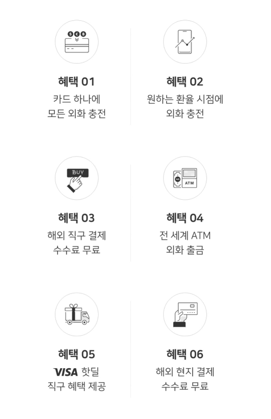 트래블 페이 '카드' 혜택