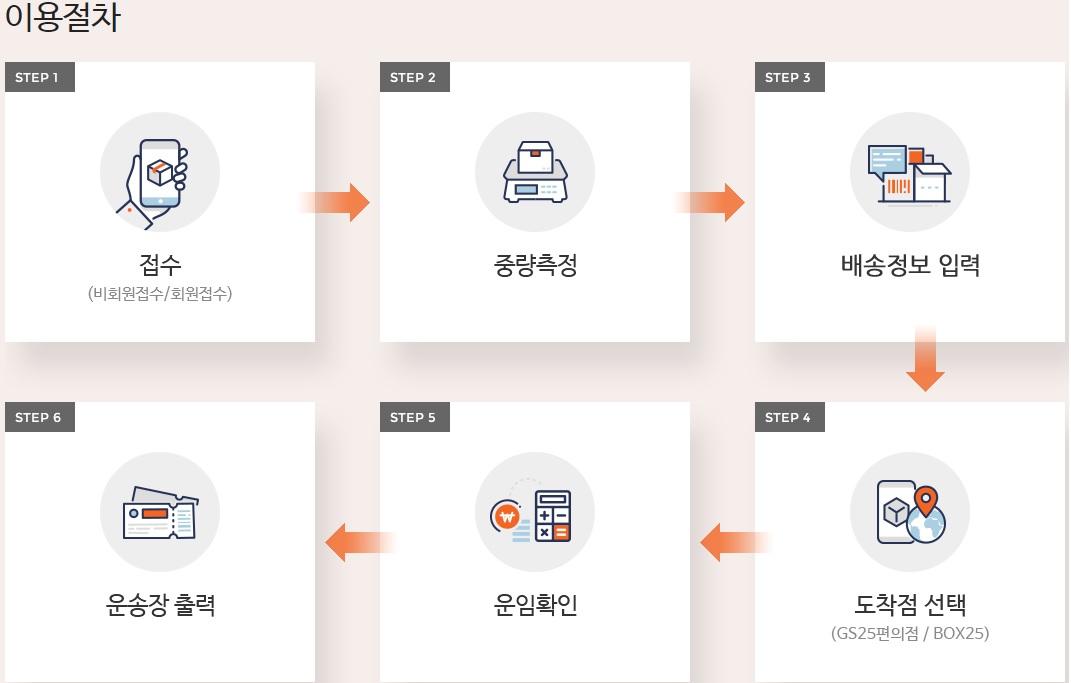반값택배 조회, 예약, 포장, 규격, 가격 [ 택배에 모든것 ] 월별 혜택