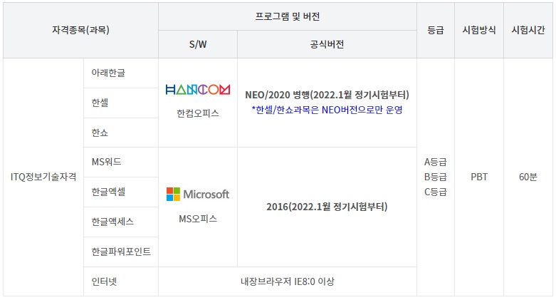 국비지원 ITQ 자격증 학원