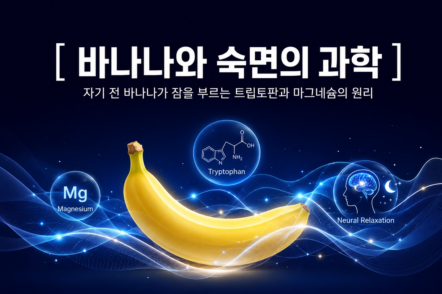 어두운 인디고 배경 속 은은하게 빛나는 바나나 일러스트와 파동 그래픽을 통해 트립토판과 마그네슘의 신경 이완 효과를 표현한 깊은잠 연구소의 수면 영양학 일러스트 썸네일. 상단에는 한글로 "[ 바나나와 숙면의 과학 ]"이라는 타이틀이 적혀 있다.