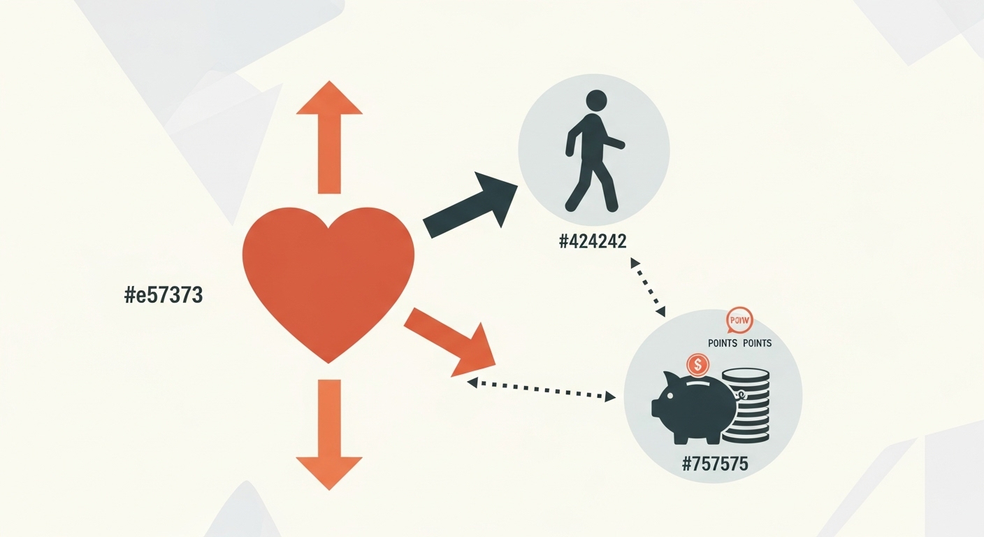 건강 활동이 현금처럼 쓸 수 있는 포인트로 전환되는 과정을 보여주는 인포그래픽