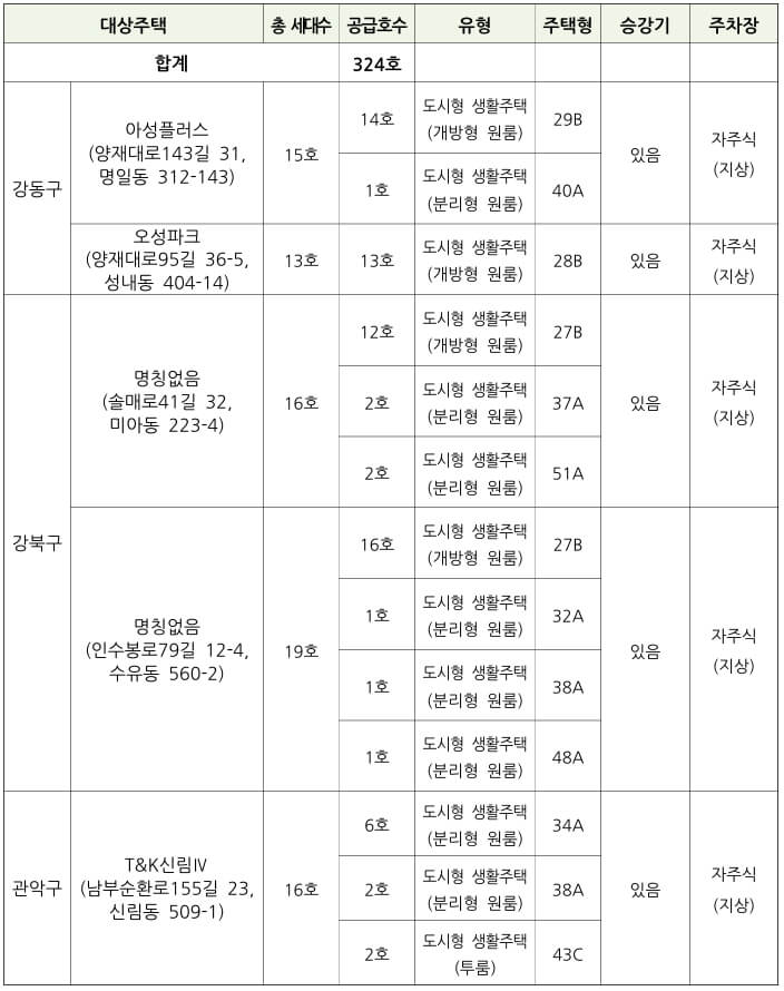 신규공급1