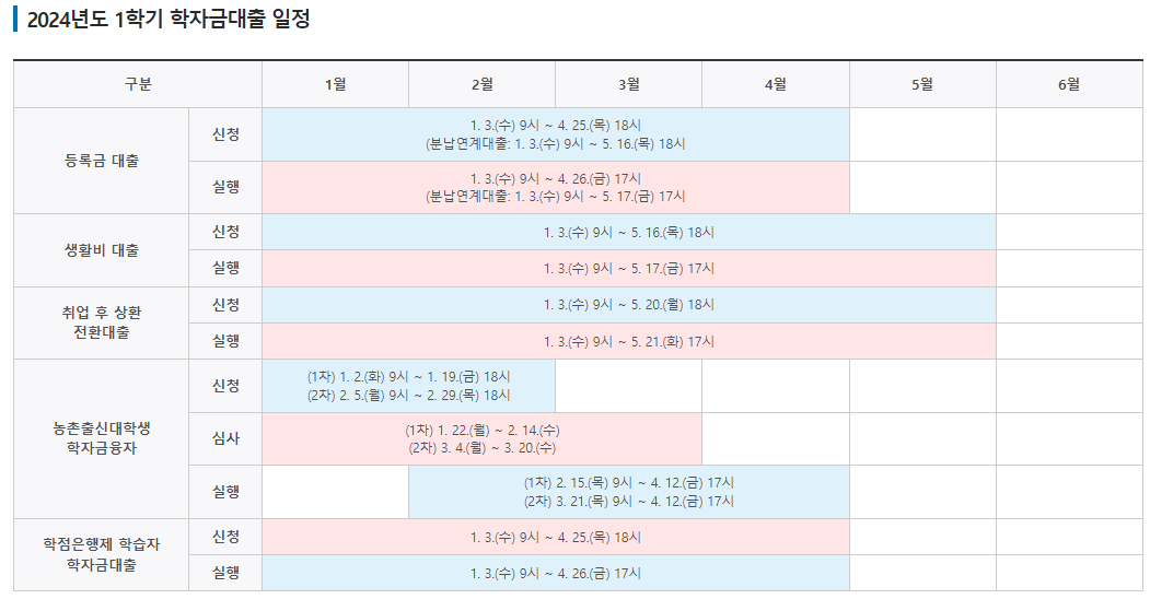 학자금대출일정