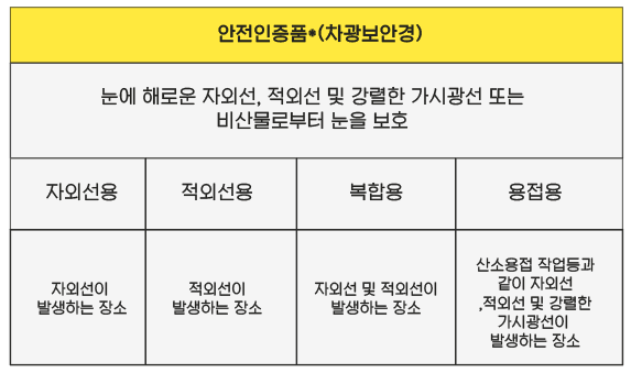 차광보안경-안전인증