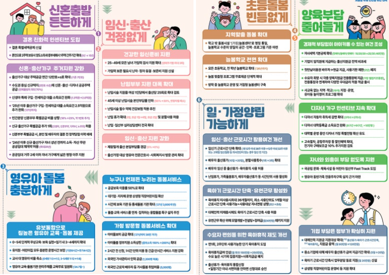 정부대책