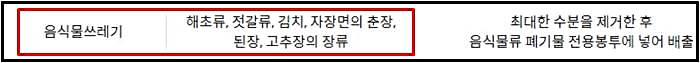 된장 고추장을 음식물 쓰레기로 분류한 표