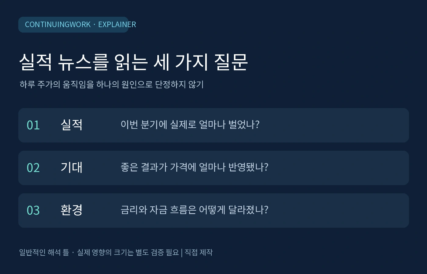 실적 뉴스를 읽는 세 가지 질문: 실적, 기대, 시장 환경