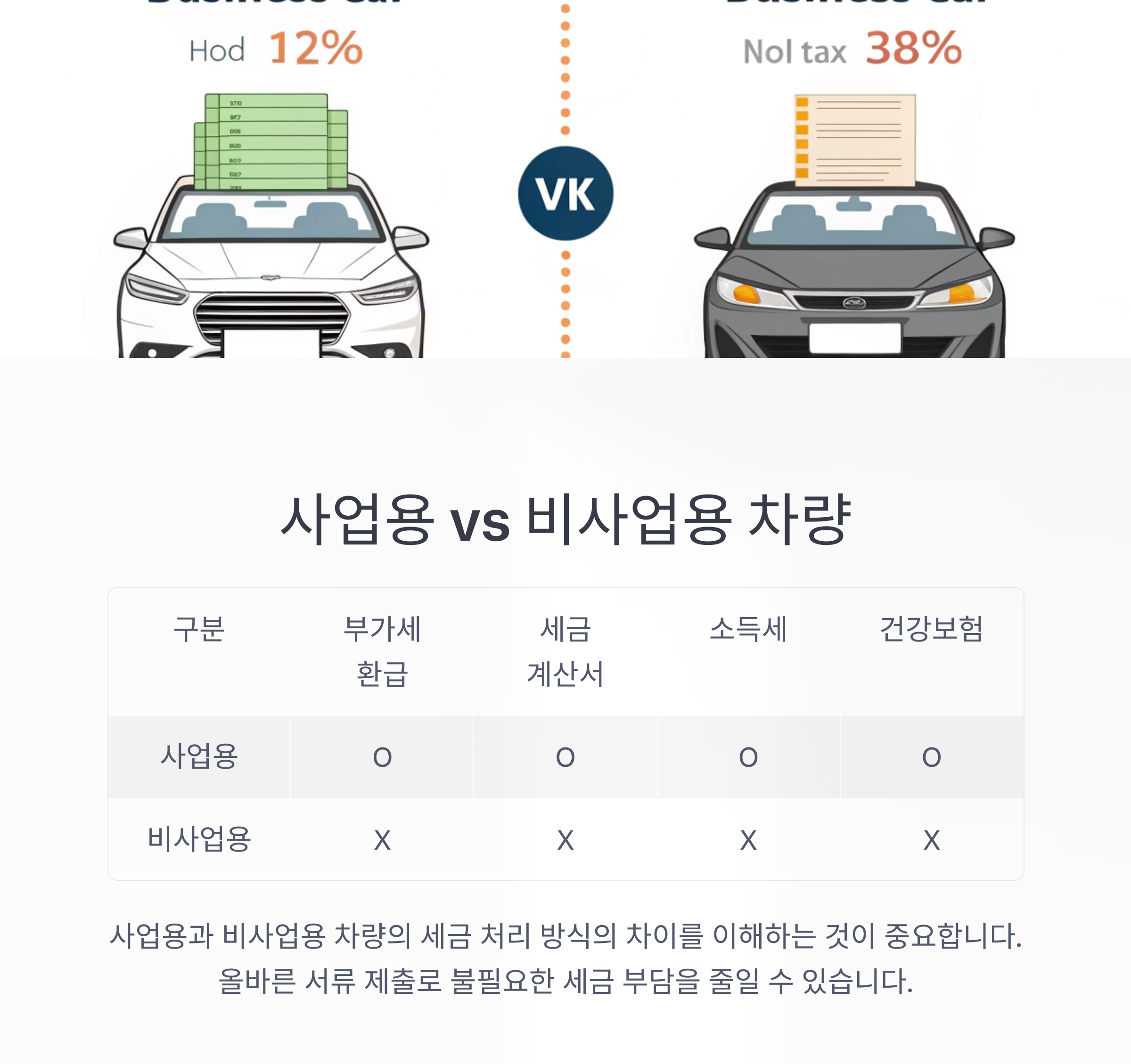 사업용과 비사업용 차량의 결정적 차이