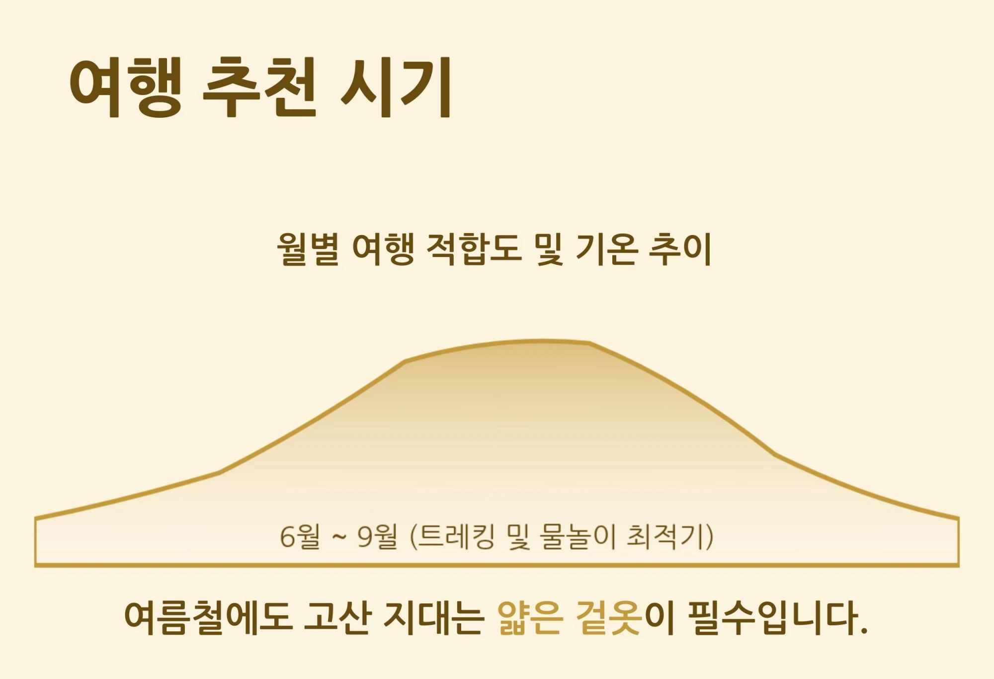 키르기스스탄 여행 적기 안내 6월에서 9월 트레킹 및 물놀이 최적기 및 고산 지대 의류 준비 팁