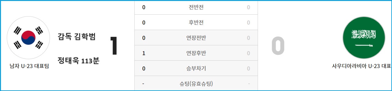 알트태그-2020년 대회 결승전 경기결과