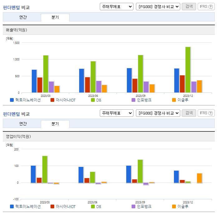 헥토이노베이션_업종분석