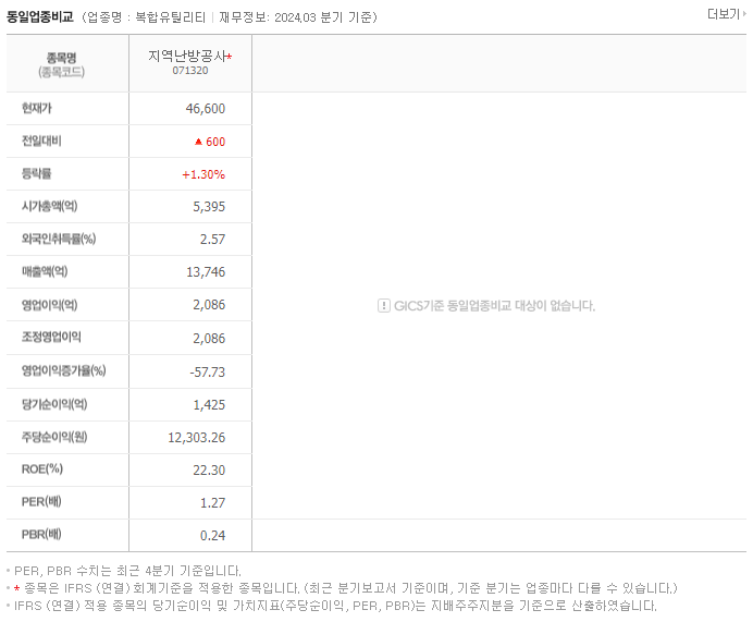 지역난방공사_동종업비교자료