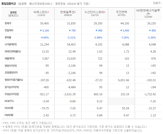 씨에스윈드_동종업비교자료