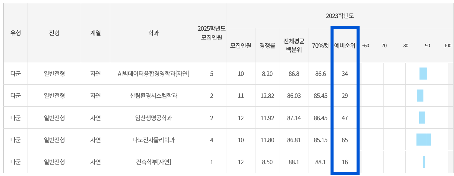 2023 국민대 정시 충원인원