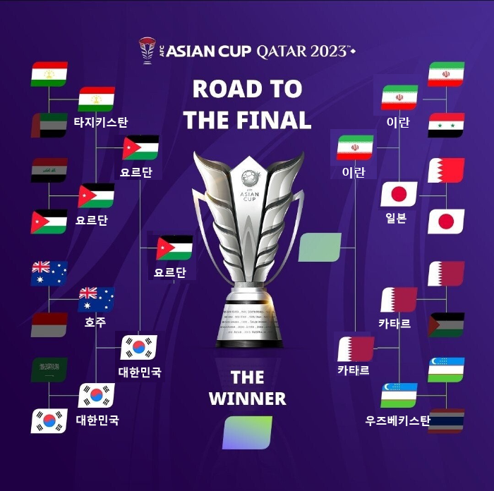 아시안컵-결승-대진표