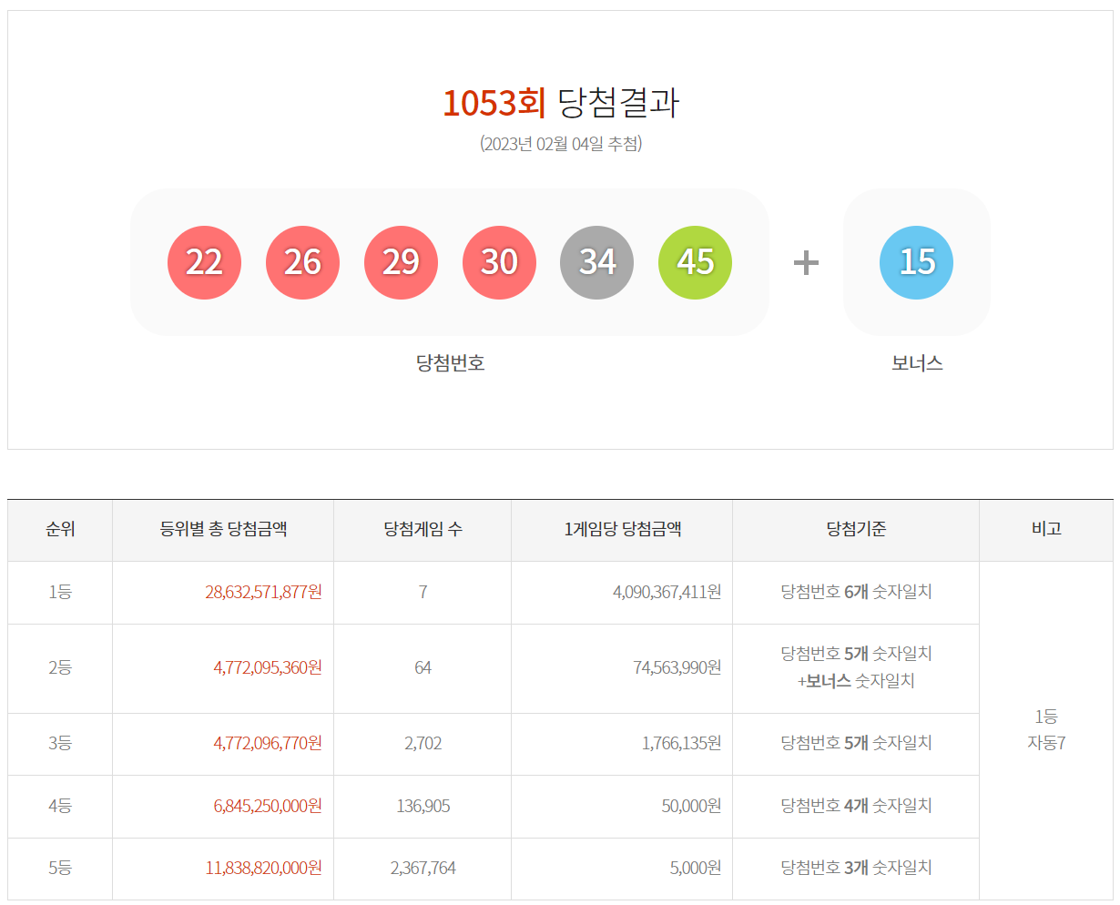 로또 당첨번호 사진입니다.