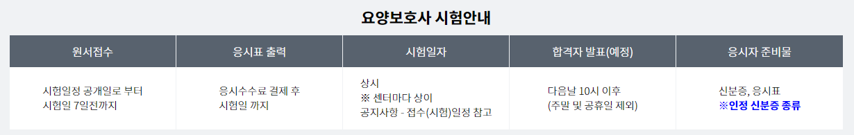 2024 요양보호사 시험일정 (과목,시간)