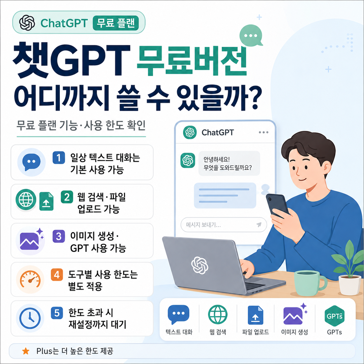 챗GPT 무료버전 어디까지 쓸 수 있을까? 무료 플랜 기능&middot;사용 한도 확인