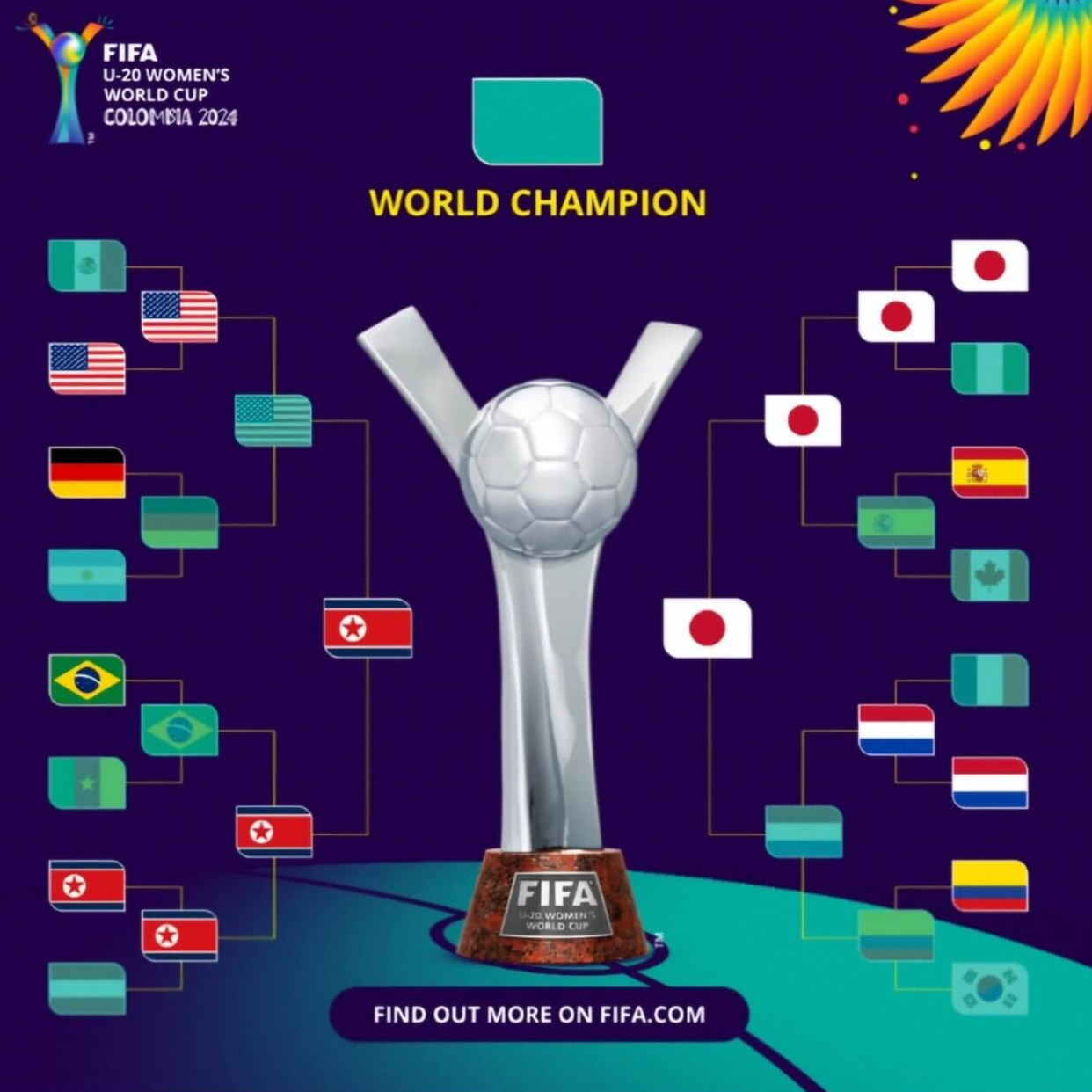 U-20 여자 월드컵 북한 일본