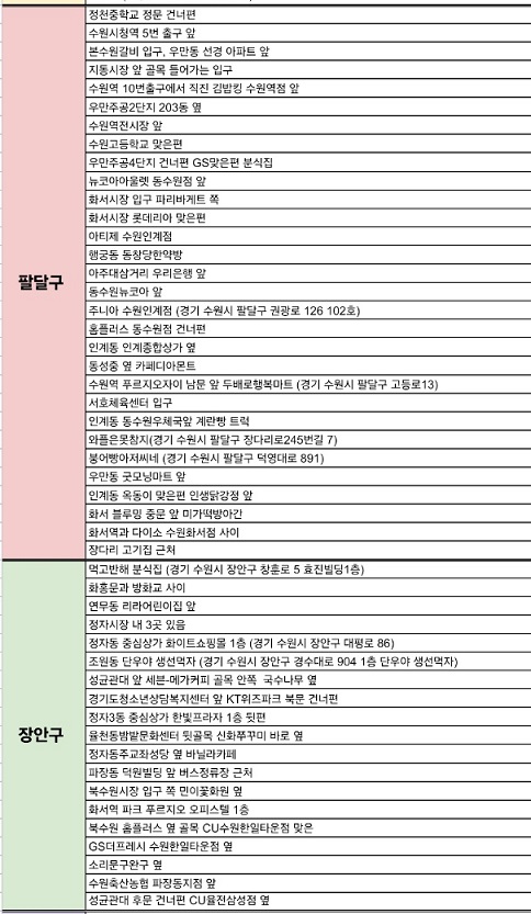 수원-붕어빵-맛집-정보