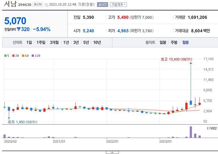 초전도체 관련주