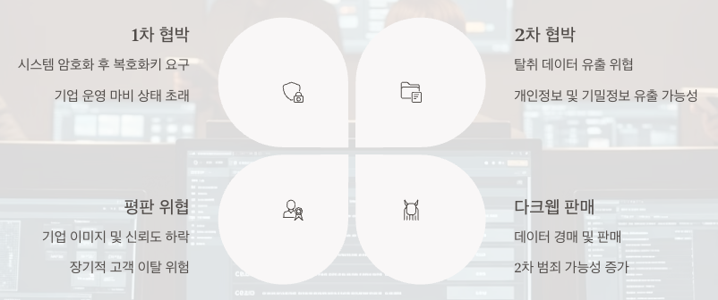 건라 랜섬웨어의 이중 협박 전략 정리 인포그래픽 이미지
