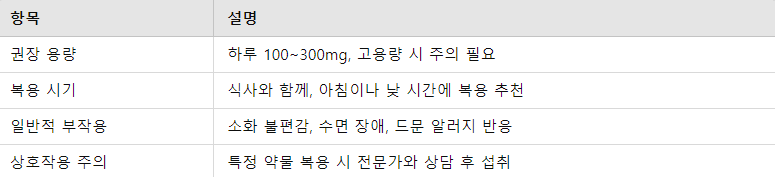 안전한 섭취를 위한 가이드라인