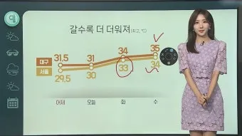대구 날씨예보 주간날씨 실시간 CCTV 날씨 보는 법까지_11