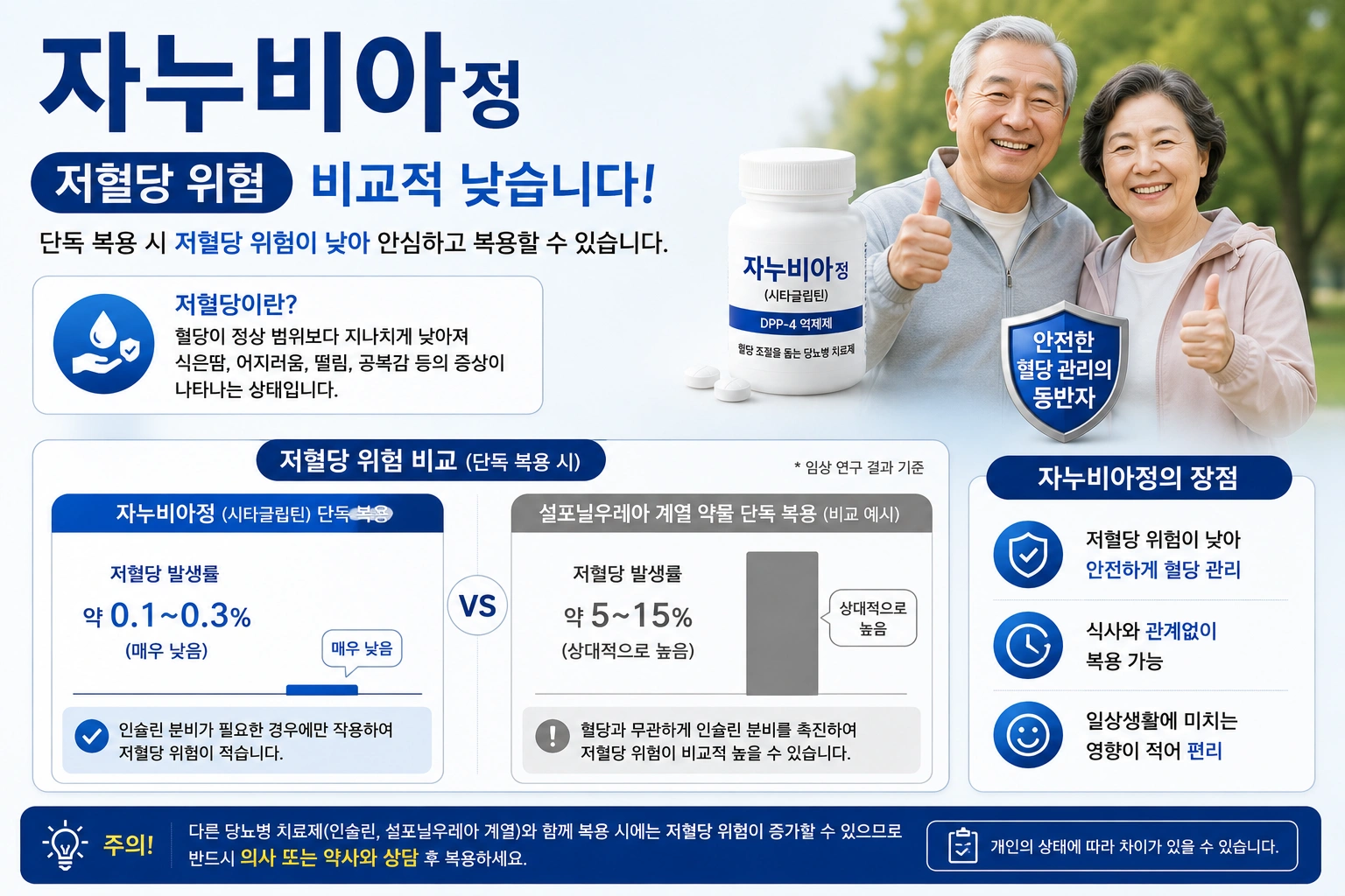 07_자누비아정_저혈당위험_비교적낮음