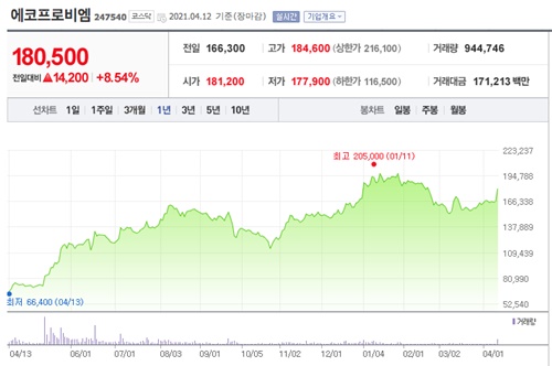 2차전지 관련주 이미지 입니다.