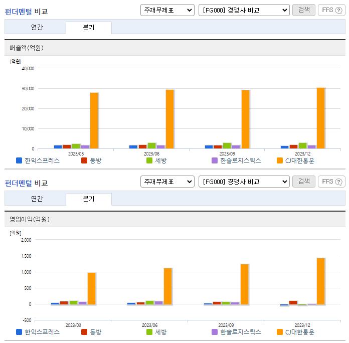 한익스프레스_업종분석