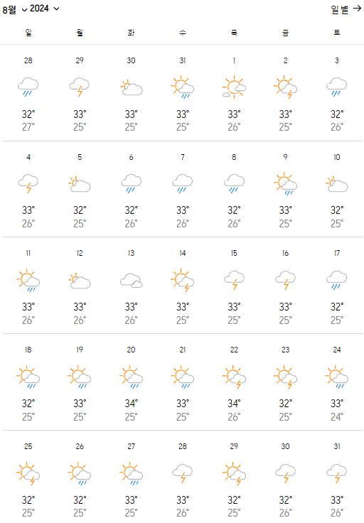 방콕 8월 날씨와 옷차림
