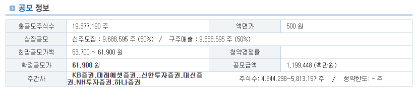 LG CNS 공모주 상장, 수요예측 결과 분석 및 청약일정