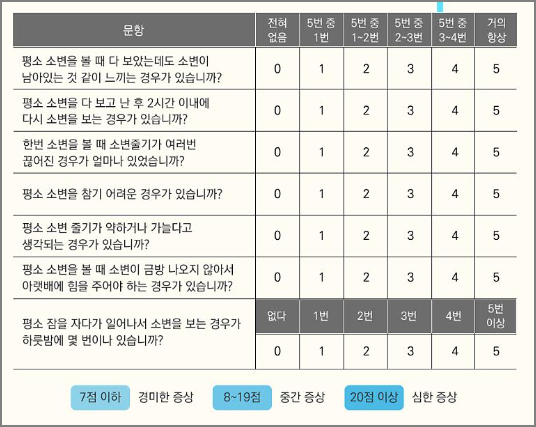 전립선비대증테스트리스트