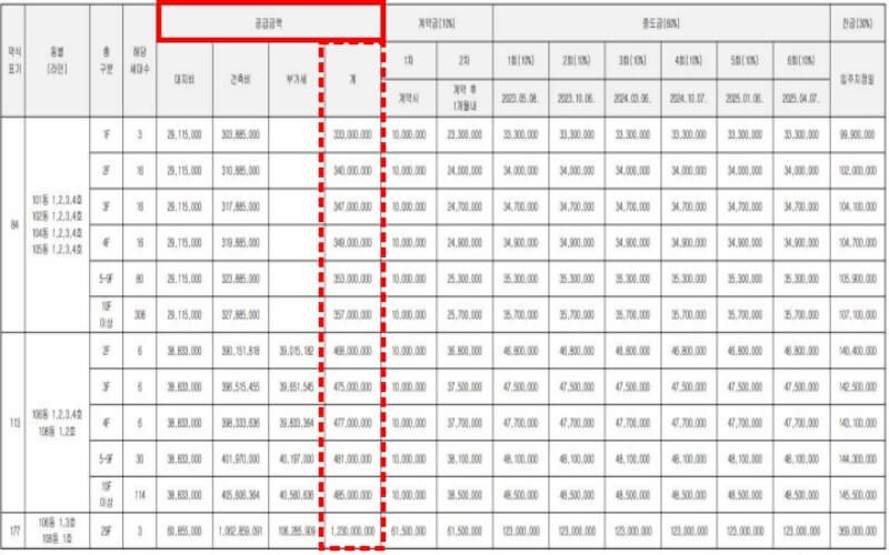 충북 음성 아이파크 아파트 분양 공급내역 및 분양금액