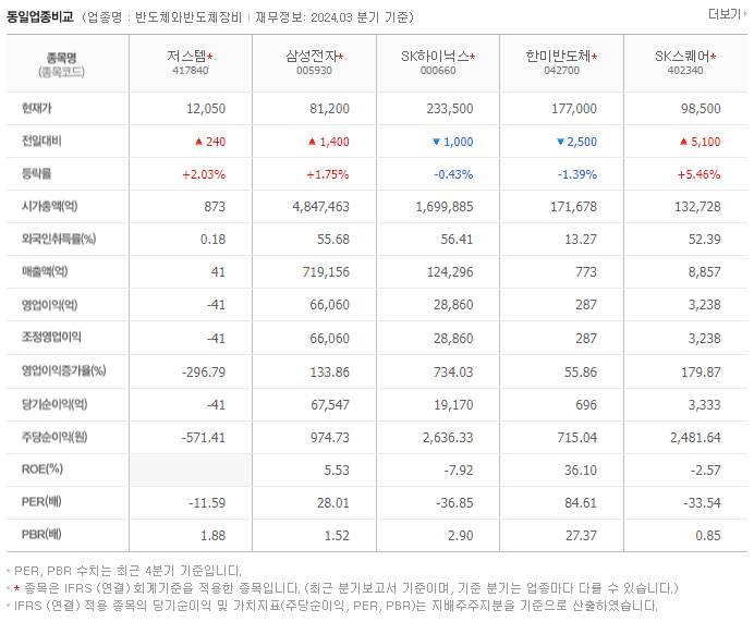 저스템_동종업비교자료