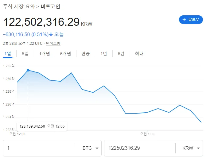 비트코인-시세-그래프