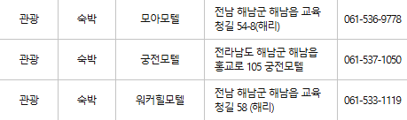 해남 문화누리카드 사용처