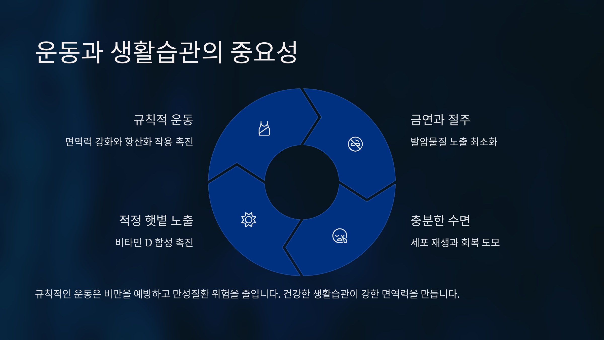 운동과 생활습관의 중요성