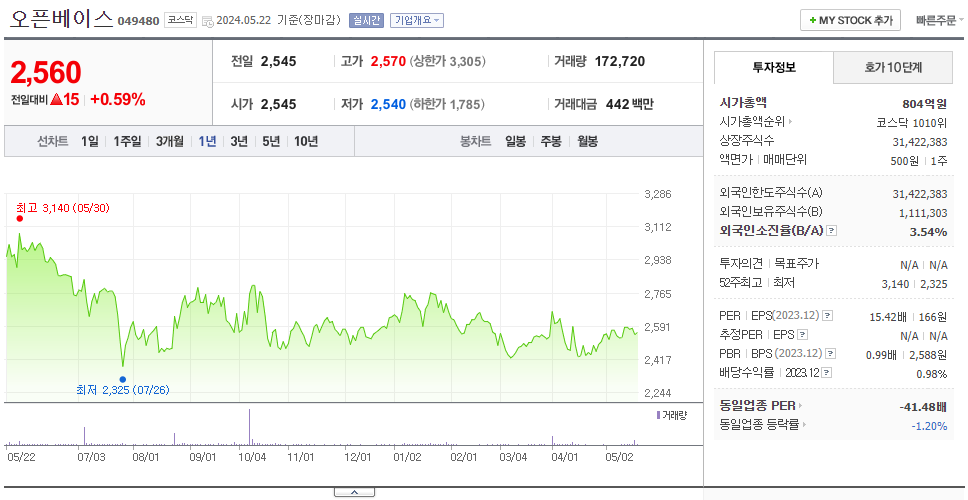 오픈베이스_주가