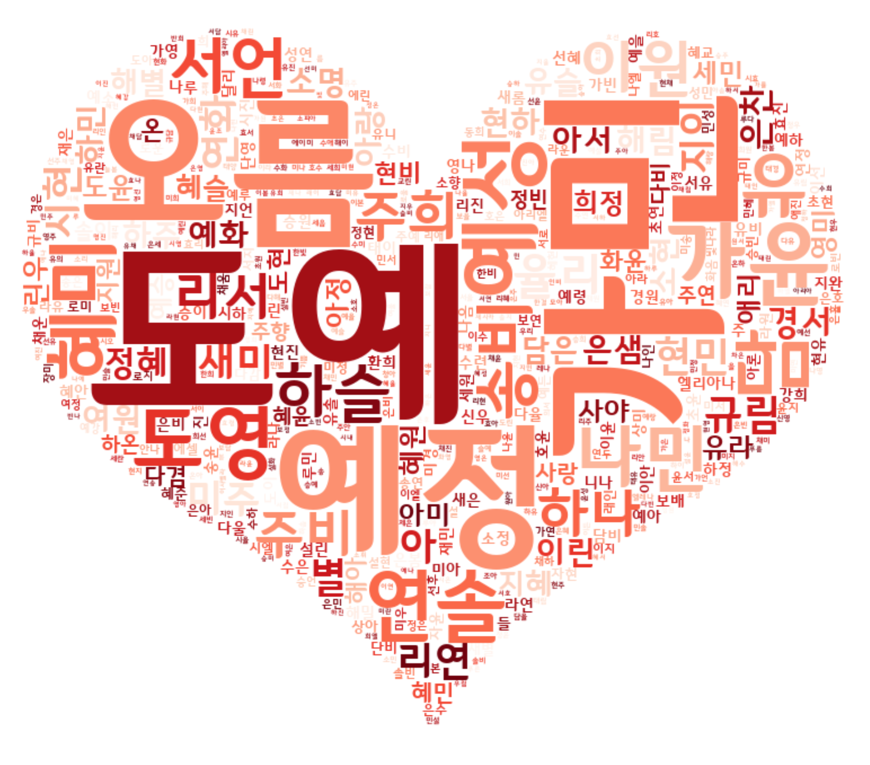 여자 아이 이름 짓기