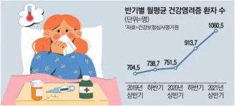 건강염려증 테스트 원인 치료 극복방법_3
