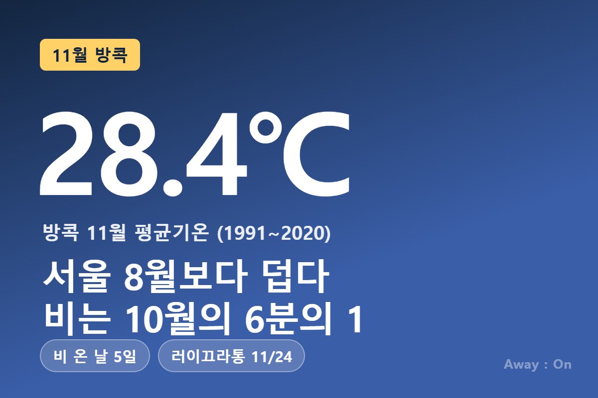 방콕 11월 날씨 — 평균 28.4℃, 서울 8월보다 덥고 비는 10월의 6분의 1