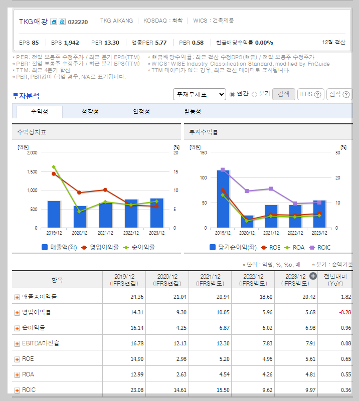 TKG애강 가치 분석