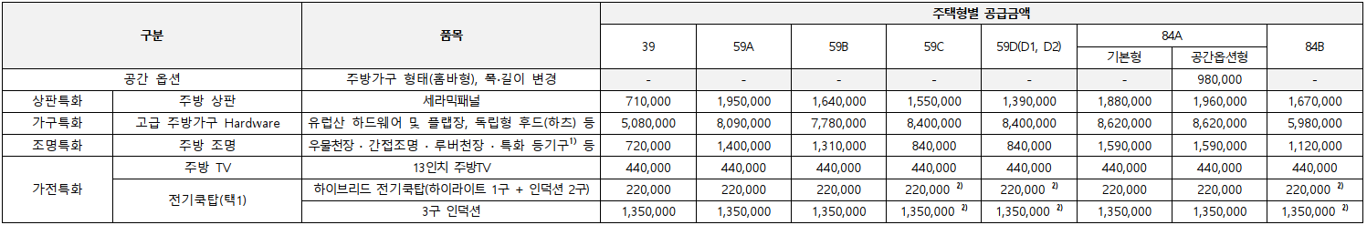 개과천선의 분양정보-서울시 동대문구 휘경동 분양 '휘경자이 디센시아' 23년 상반기 분양 예정 (분양정보)-주변 배정학군 알아보기